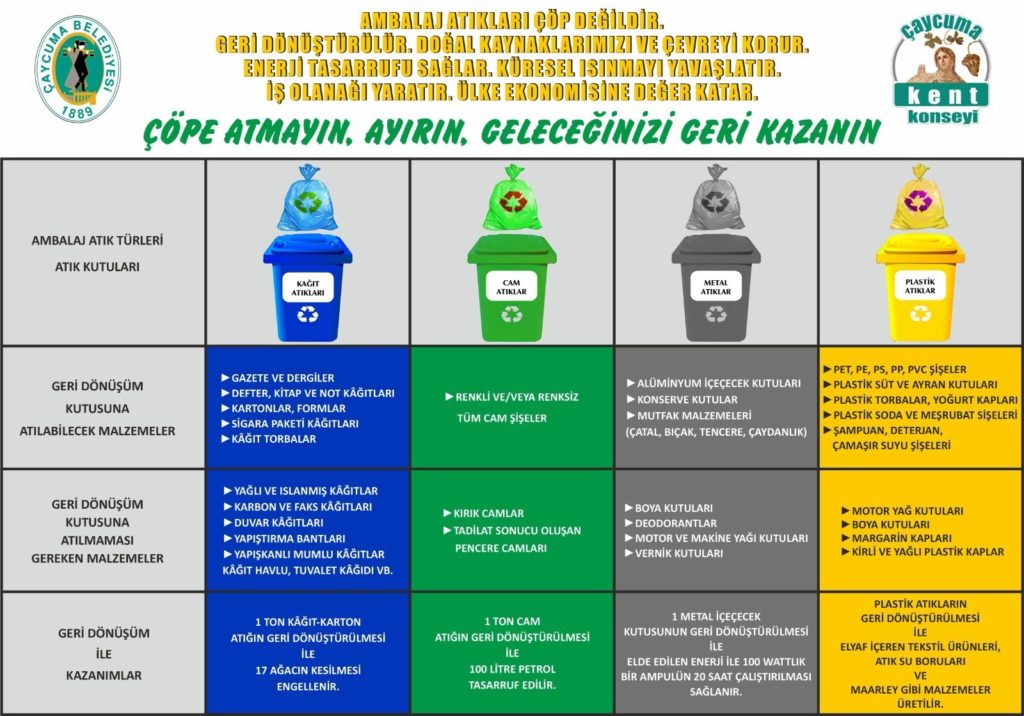 AMBALAJ ATIKLARI İÇİN PİLOT UYGULAMASI BAŞLADI