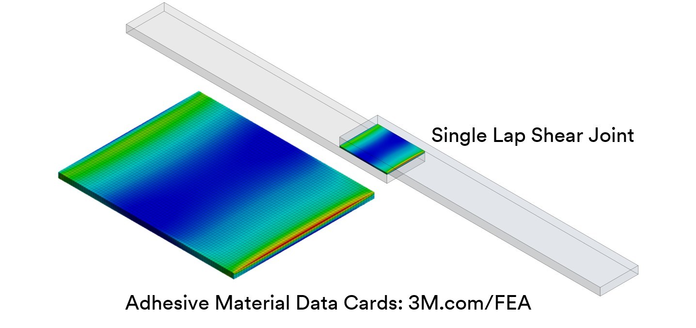 Adhesive Joint Design Training