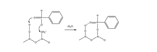 Figure 1. The reaction of hybrid flame retardant containing ATH [12]