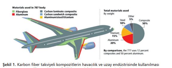 Karbon fiber takviyeli kompozitler