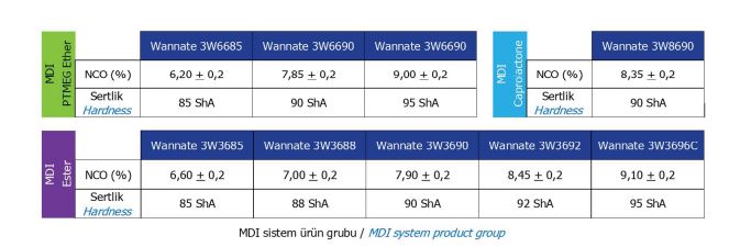 MDI system product group