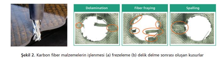 Karbon fiber malzemelerin işlenmesi