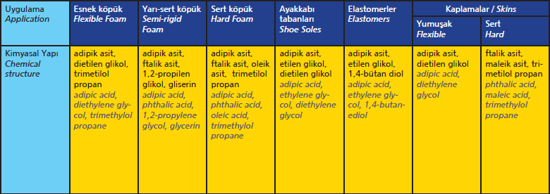 polyester poliol 2