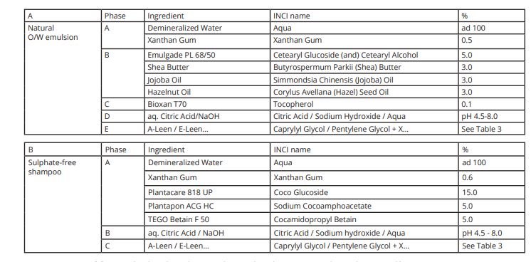 microbial challenge tests.