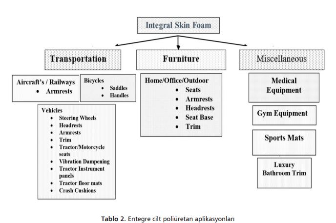 Entegre cilt poliüretan aplikasyonları