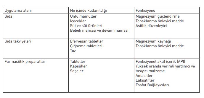 Fonksiyonel Magnezyum Karbonat