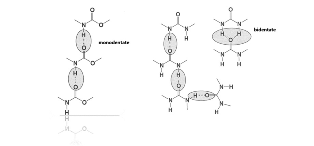 A Recent Mini-Review Of Waterborne Polyurethane Dispersions | Turkchem