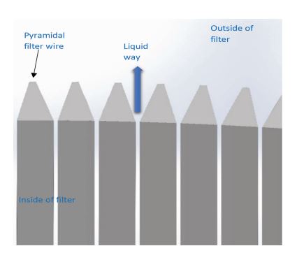 Figure 4: Detail View of Stainless Steel Filter Element