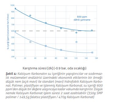 Kalsiyum Karbonatın su içeriğinin yapıştırıcılar ve sızdırmazlık malzemeleri endüstrisi üzerindeki ekonomik etkilerinin bir örneği