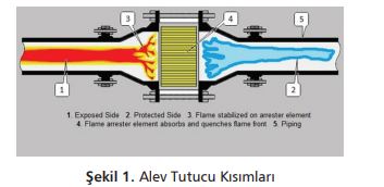 alev tutucu kısımları