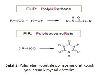 . Poliüretan köpük ile poliizosiyanurat köpük  yapılarının kimyasal gösterimi