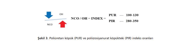 Poliüretan köpük (PUR) ve poliizosiyanurat köpükteki (PIR) indeks oranları