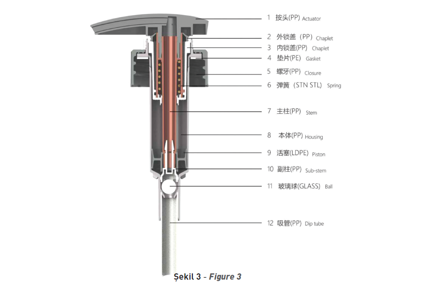 Cosmetic Pumps