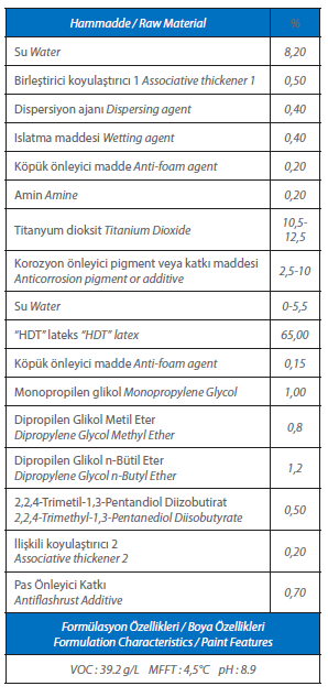 HDT Experimental formulation