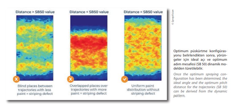 Optimum püskürtme konfigürasyonu