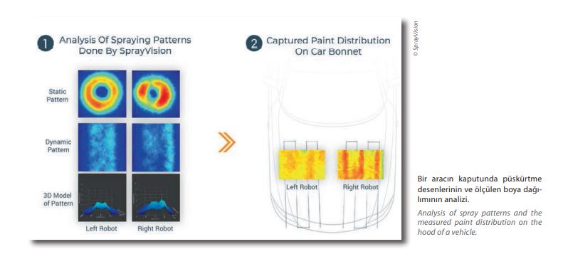 Bir aracın kaputunda püskürtme desenlerinin ve ölçülen boya dağılımının analizi. Optimum püskürtme konfigürasyonu belirlendikten sonra, yörüngeler için ideal açı ve optimum adım mesafesi (SB 50) dinamik modelden türetilebilir. 