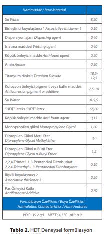 . HDT Deneysel formülasyon