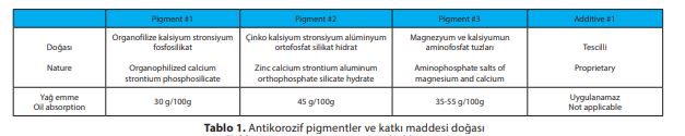 Antikorozif pigmentler