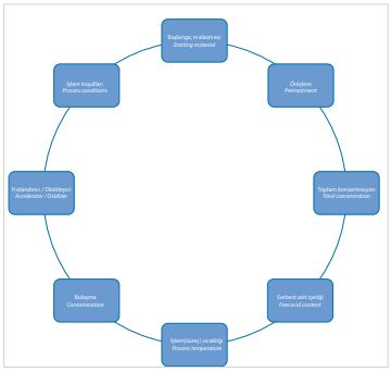 phosphating process 2