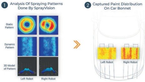 Analysis of spray patterns