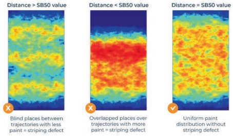 Optimization of the Coating Parameters