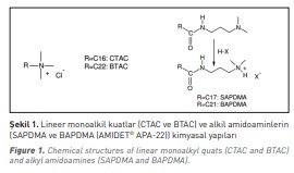 linear monoalkyl quats 