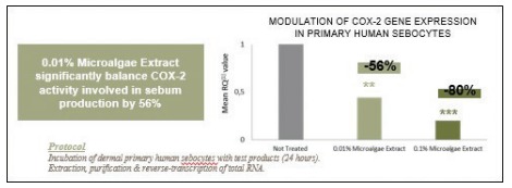 Microalgae Extract