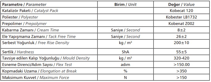 ürünlerin testleri tablo