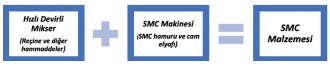 smc malzemesi