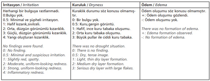 Composite skin mask dermatological test result