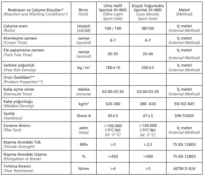 Comparative table of our H-466 and H-460 systems