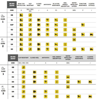 right job  and conditions