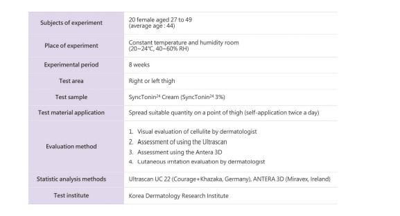 Dermal Density 