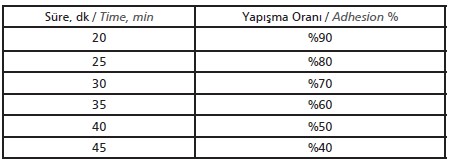 Open time measurement results for MH-EM50LX