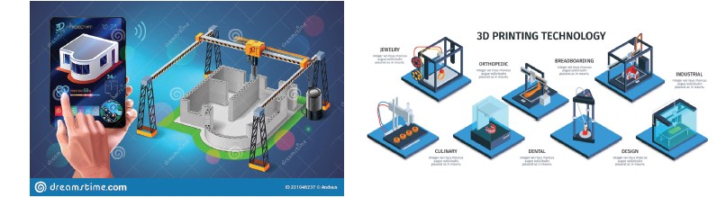 The various applications of 3D technology.