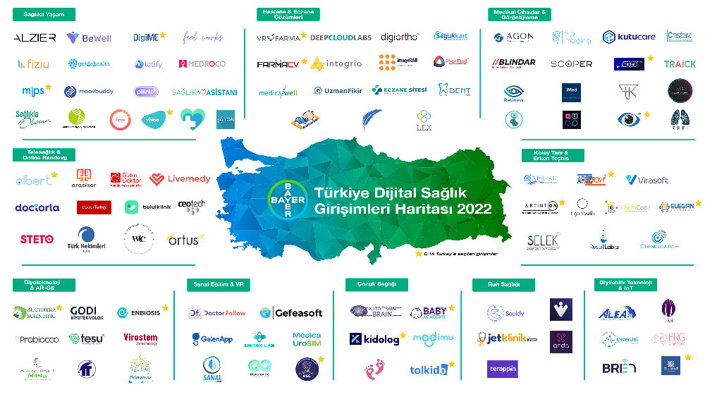 Türkiye Dijital Sağlık Girişimleri Haritası