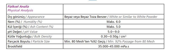  Particle Size