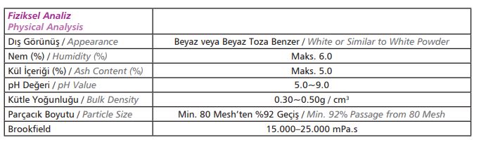 Physical Analysis