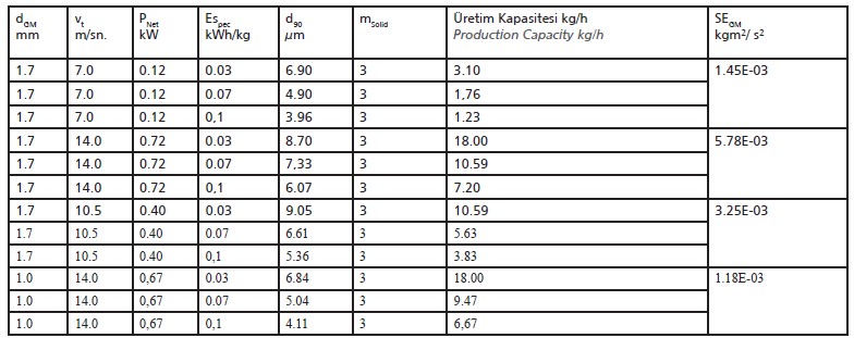 Grinding System | Turkchem