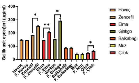 istatistik