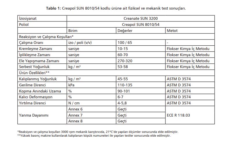 Creapol SUN 8010/54 kodlu ürüne ait fiziksel ve mekanik test sonuçları