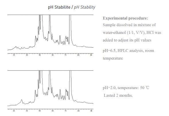 pH Stabilite