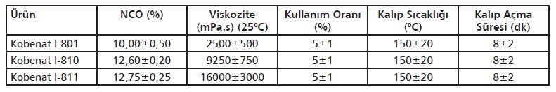 Presleme yönteminde kullanılan ürünler ve özellikleri