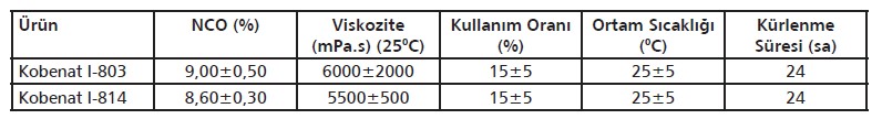 Dökme yönteminde kullanılan ürünler ve özellikleri