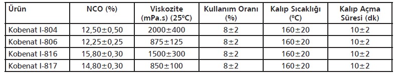 Süngerpan üretiminde kullanılan ürünler ve özellikleri