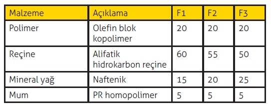 metalosen poliolefin elastomerleri