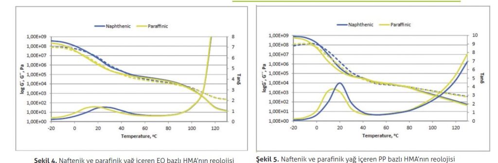 PP bazlı HMA ’nın reolojisi