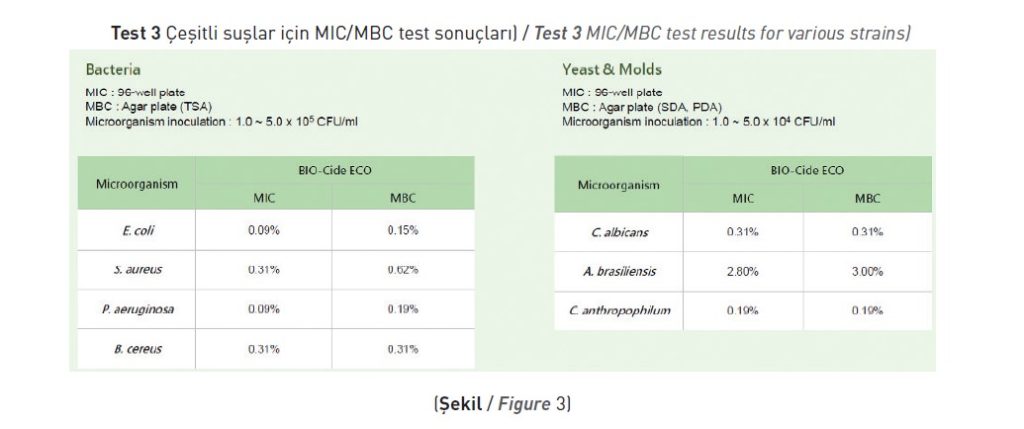 Çeşitli suşlar için MIC/MBC test sonuçları) 