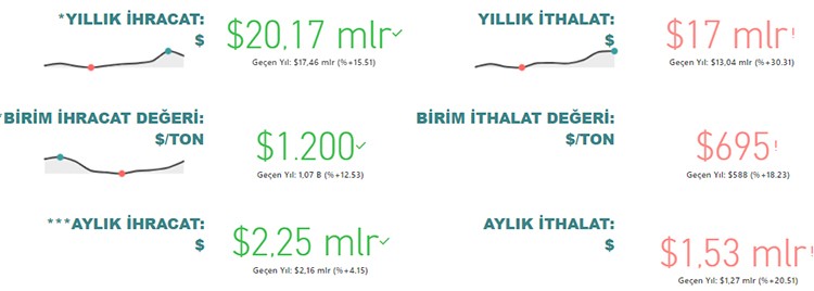 tgdf dijital veri paneli