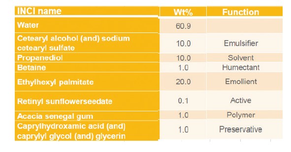 Formülasyon-Klinik Çalışma